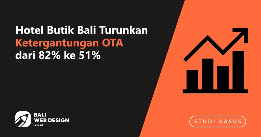 Studi Kasus: Hotel Butik Bali Turunkan Ketergantungan OTA dari 82% ke 51% hotel-butik-bali-turunkan-ketergantungan-ota-dari-82-ke-51