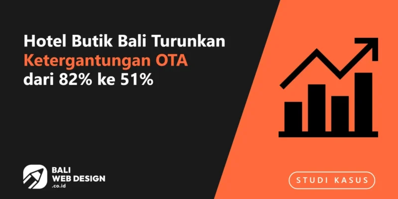 Studi Kasus: Hotel Butik Bali Turunkan Ketergantungan OTA dari 82% ke 51% Studi Kasus: Hotel Butik Bali Turunkan Ketergantungan OTA dari 82% ke 51%